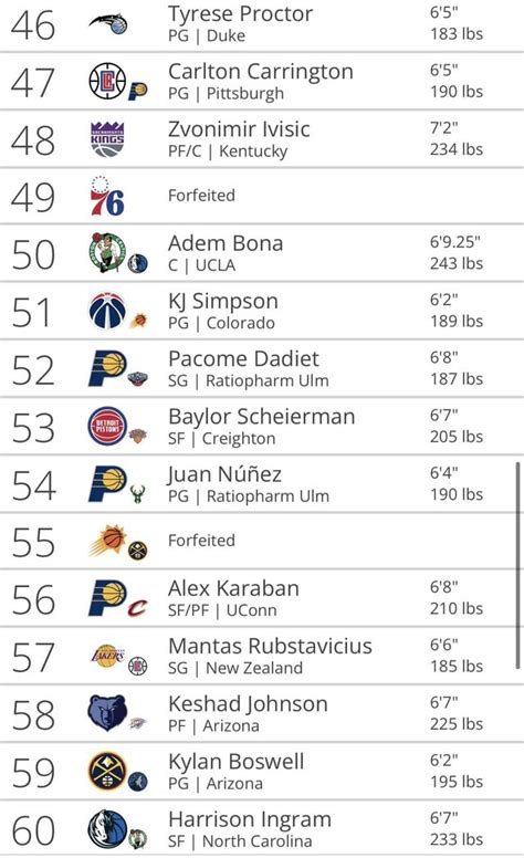 nba lottery odds|tankathon mock draft.